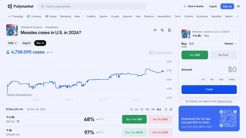 What the Measles Betting Market Does Not Measure
